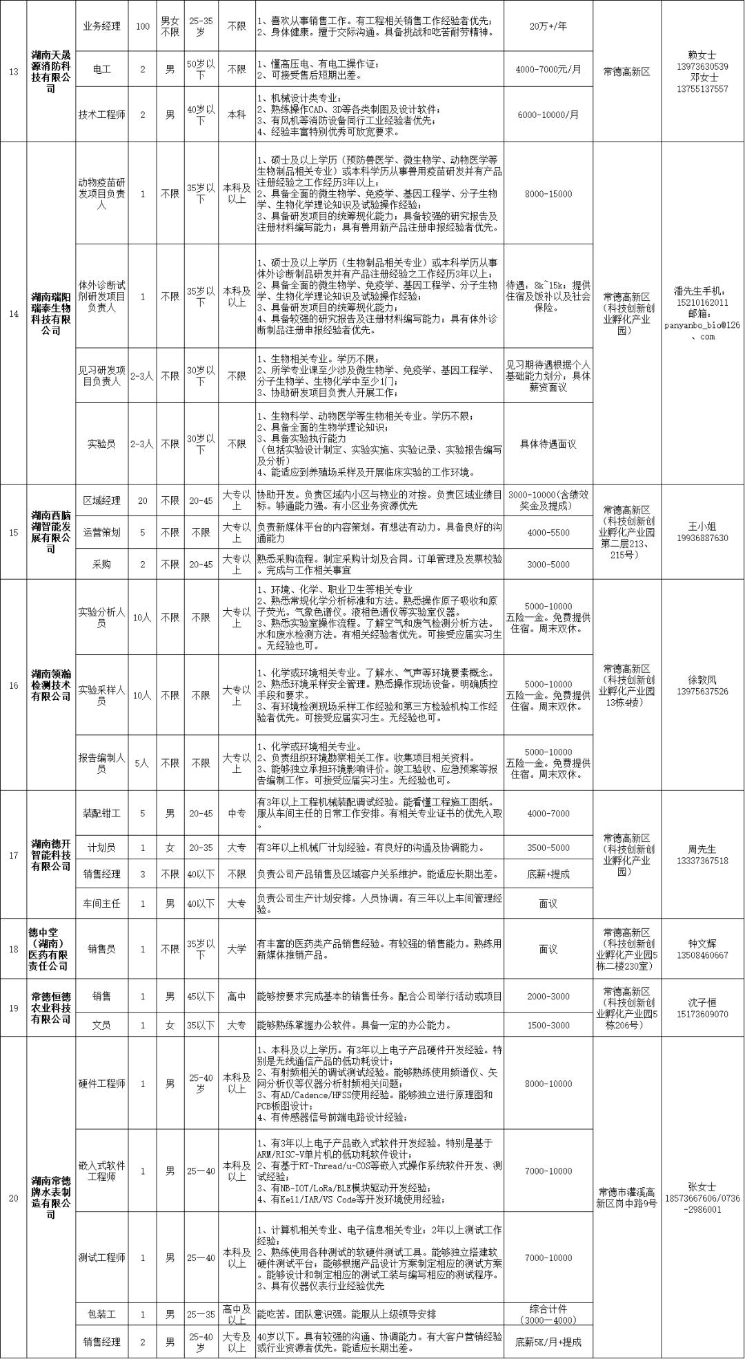 常德最新招聘信息总览