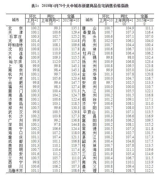 家政服务 第36页