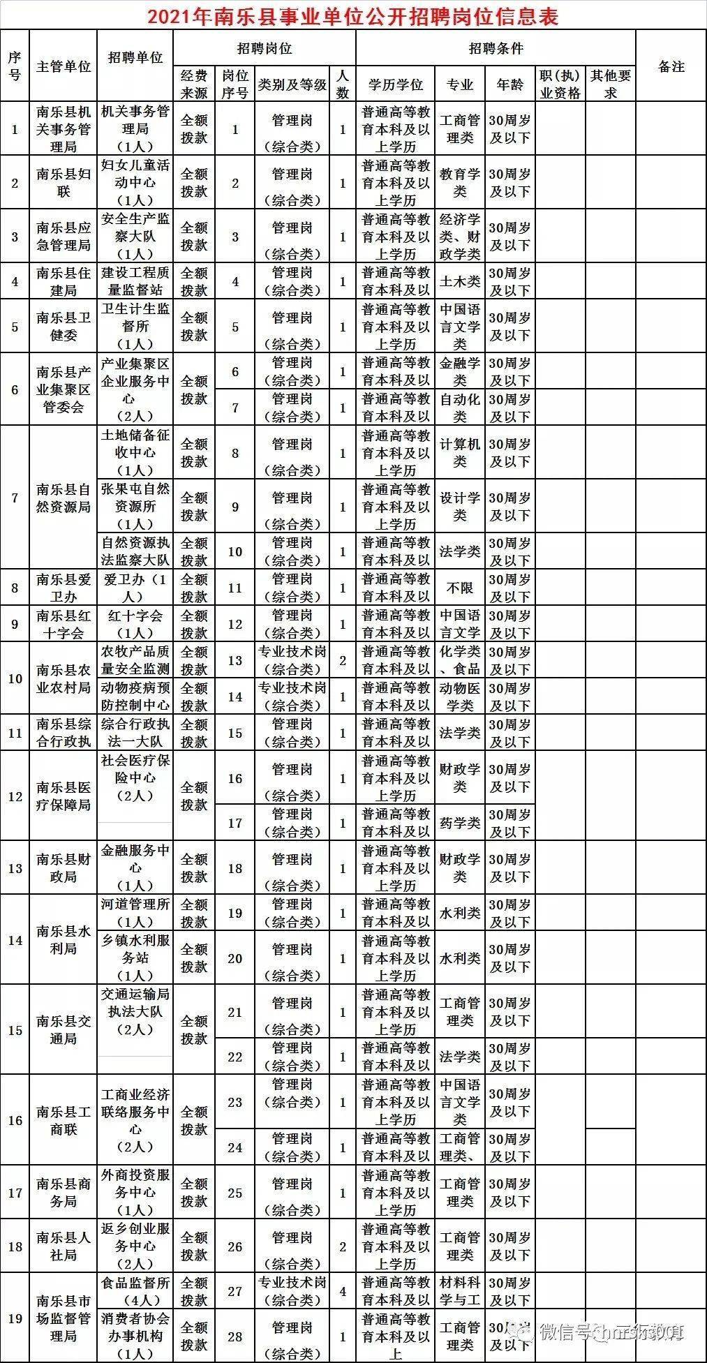 南乐最新招聘动态与职业机会展望