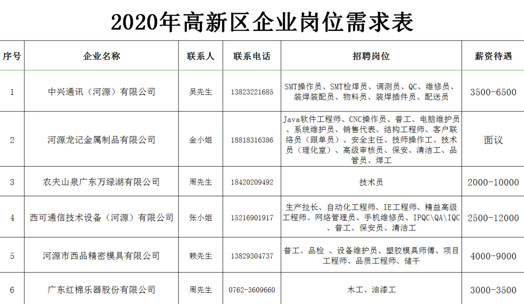 河源最新招聘信息总览