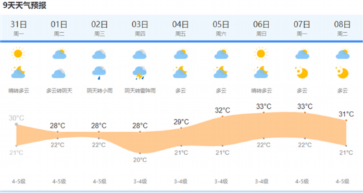 上海最新天气预报通知