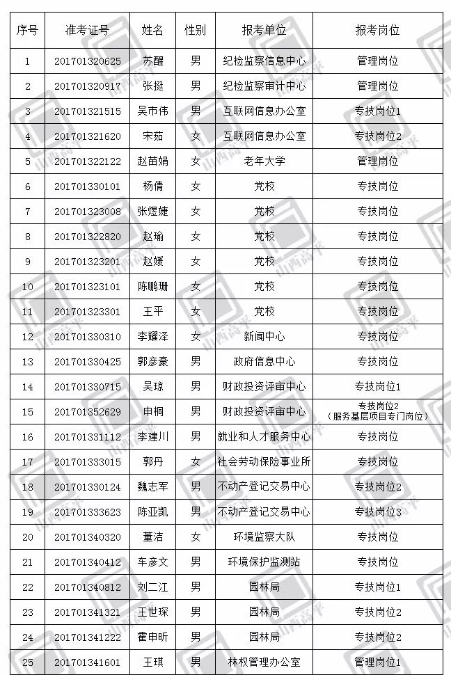 高平最新招聘信息汇总