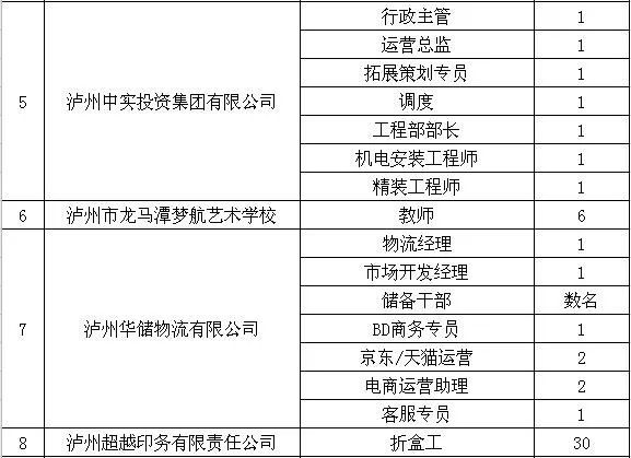 泸州最新招聘信息汇总