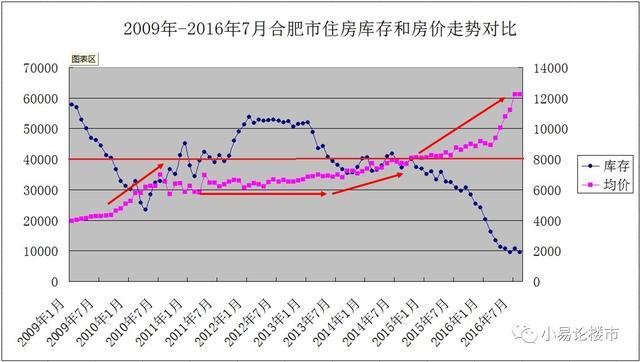 合肥房价最新走势分析