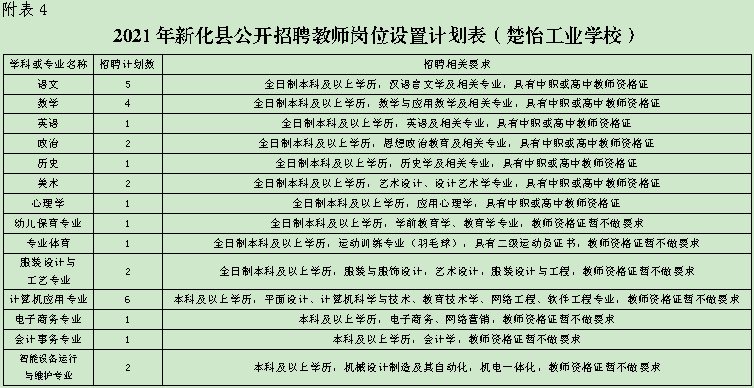 新化最新招聘信息汇总