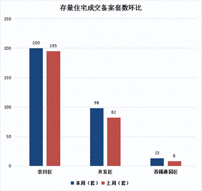 南通房价最新动态解析