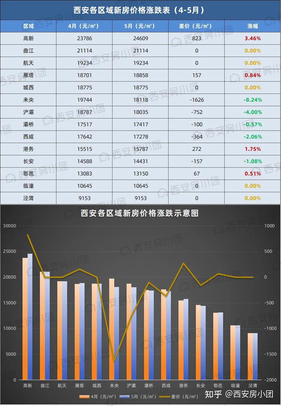 西安市房价动态解析及最新趋势