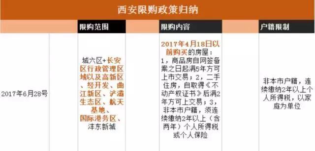 西安落户政策更新，开放包容，人才吸引力大增