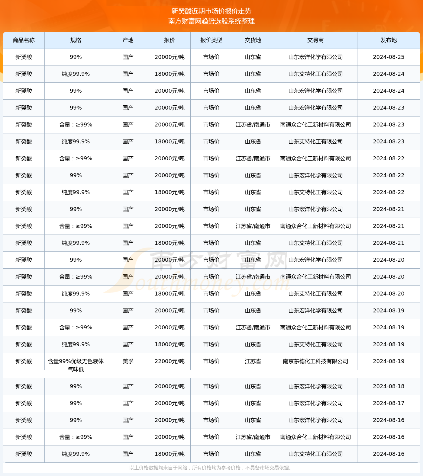 2024新澳原料免费大全,国产化作答解释落实_W72.269