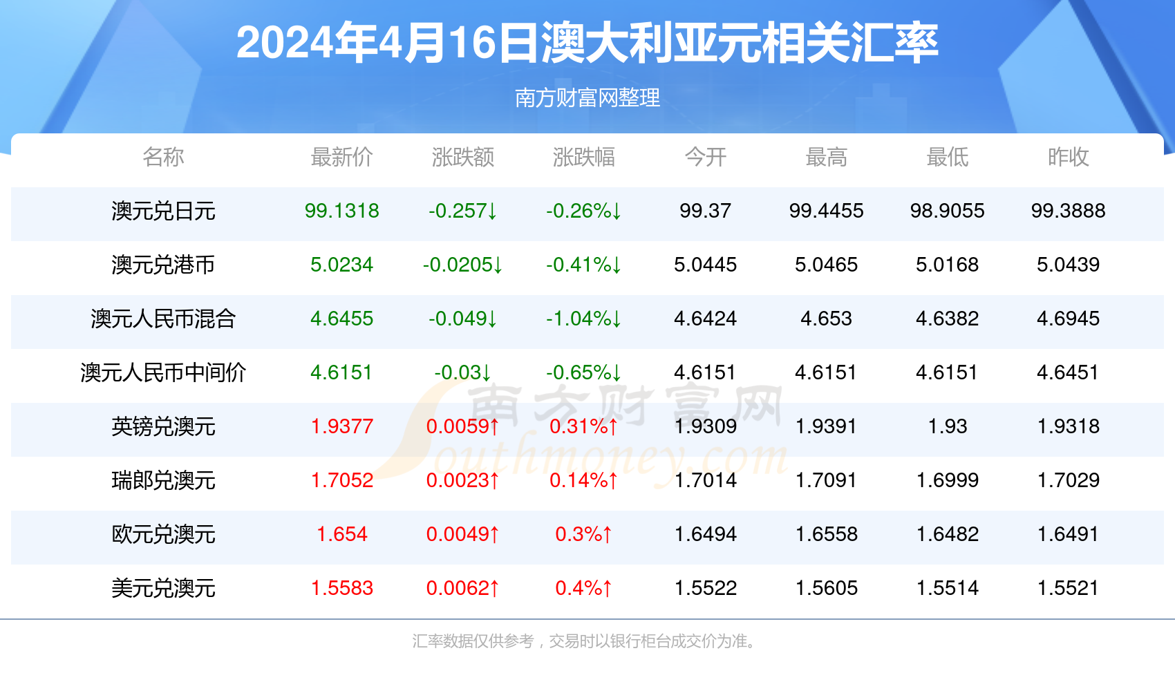 新澳今天最新资料2024年开奖,经典解释落实_升级版8.163