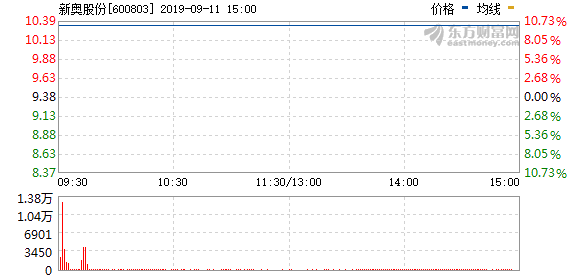 2024新奥今晚开什么资料,最新热门解答落实_潮流版3.739