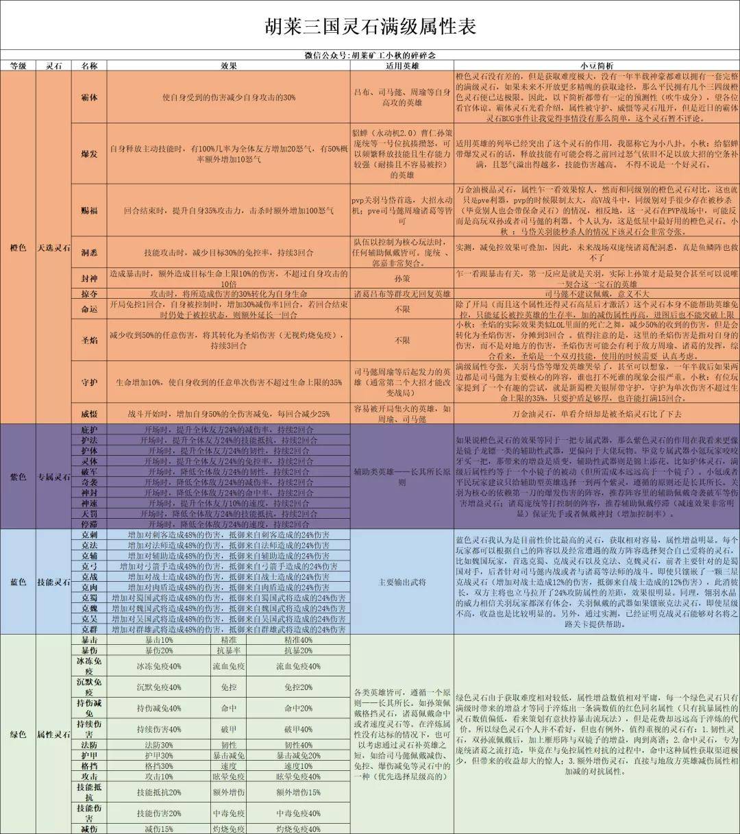 新奥门特免费资料大全7456,功能性操作方案制定_ios3.283