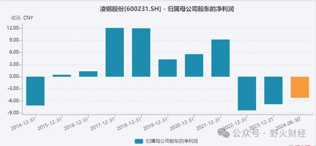 凌钢股份股票最新消息全面解析与解读