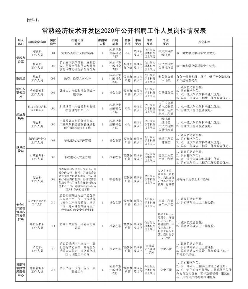 常熟沿江开发区人才招聘动态，打造人才高地，引领区域经济发展新篇章