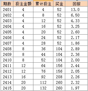 2024年新澳门天天彩开奖号码,广泛方法评估说明_娱乐版305.210