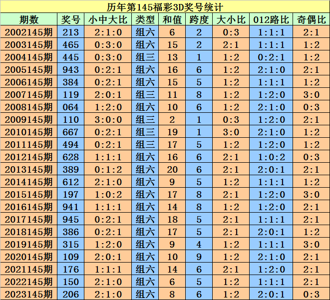 2004澳门天天开好彩大全,适用性方案解析_bundle96.895