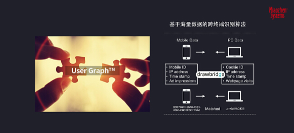 管家婆一肖一码100%准确,实地方案验证_动态版72.448