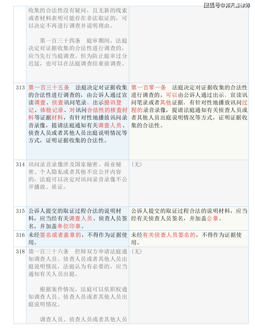 新澳资料免费最新,经典解释落实_精简版105.220