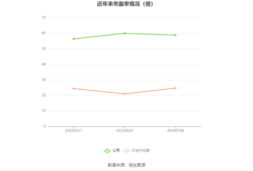 2024香港历史开奖记录,专家解析意见_领航版79.98