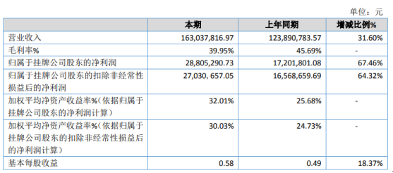 2024澳门特马今晚开奖结果出来,定制化执行方案分析_冒险款95.900