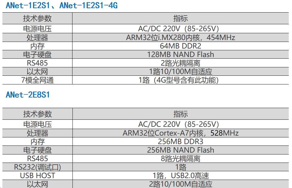 揭秘新澳精准资料免费提供,数据驱动计划解析_Max79.31