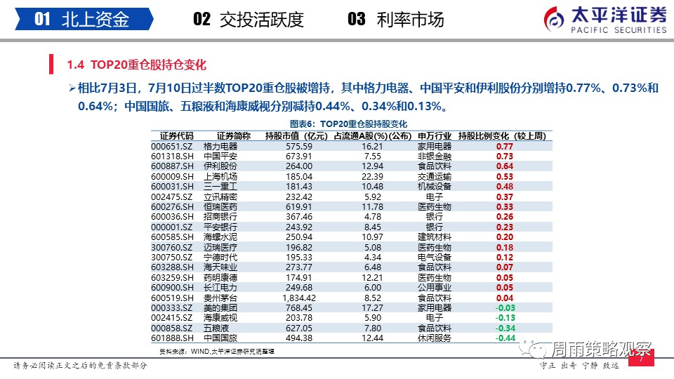 太软弱 第2页