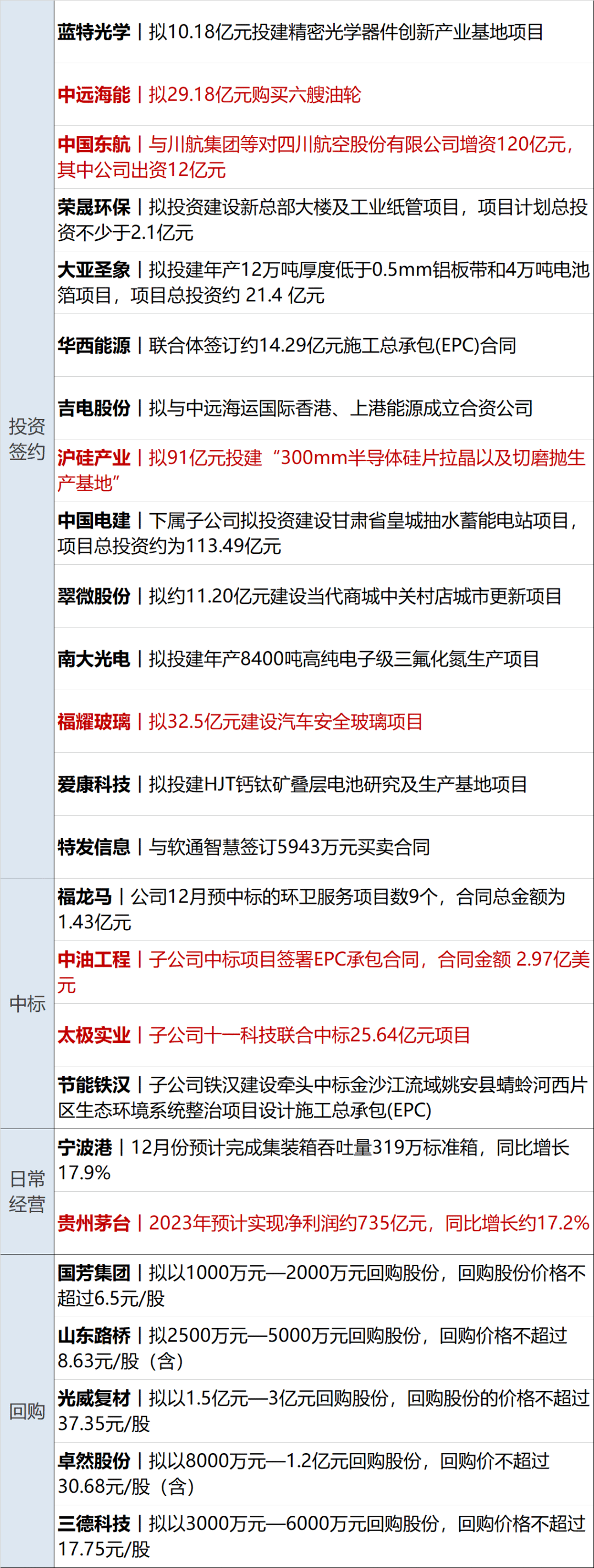 2023澳门资料大全免费,创新性执行策略规划_Tizen87.735