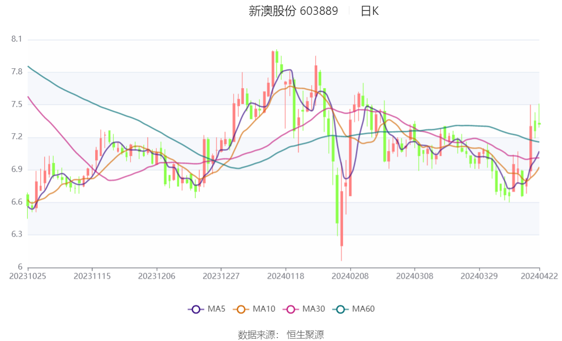 新澳2024年精准一肖一码,深层策略设计数据_VIP82.238