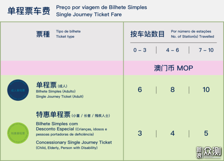 旧澳门开奖结果+开奖记录,持久性策略设计_免费版84.164