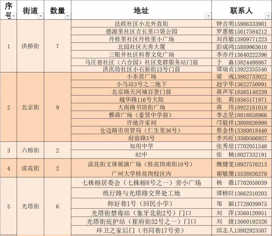 章丘理想工作招聘启事，享受标准工时制与双休福利