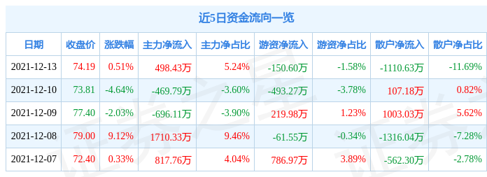 2024年11月3日 第7页