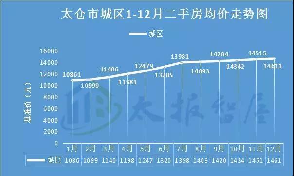 太仓房价走势揭秘，最新消息、市场分析与预测