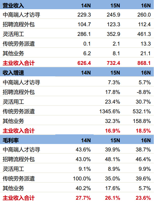 2024年香港6合资料大全查,最新核心解答落实_交互版72.707