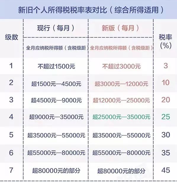 暮光之城 第2页