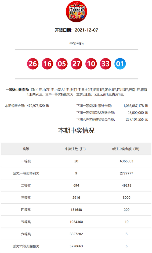 开奖结果开奖记录查询,广泛的解释落实支持计划_QHD17.833