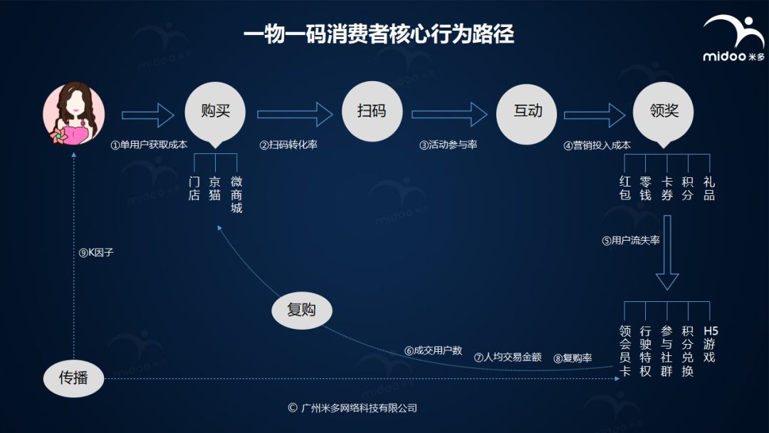 揭秘提升一肖一码100,数据引导设计策略_Premium30.553