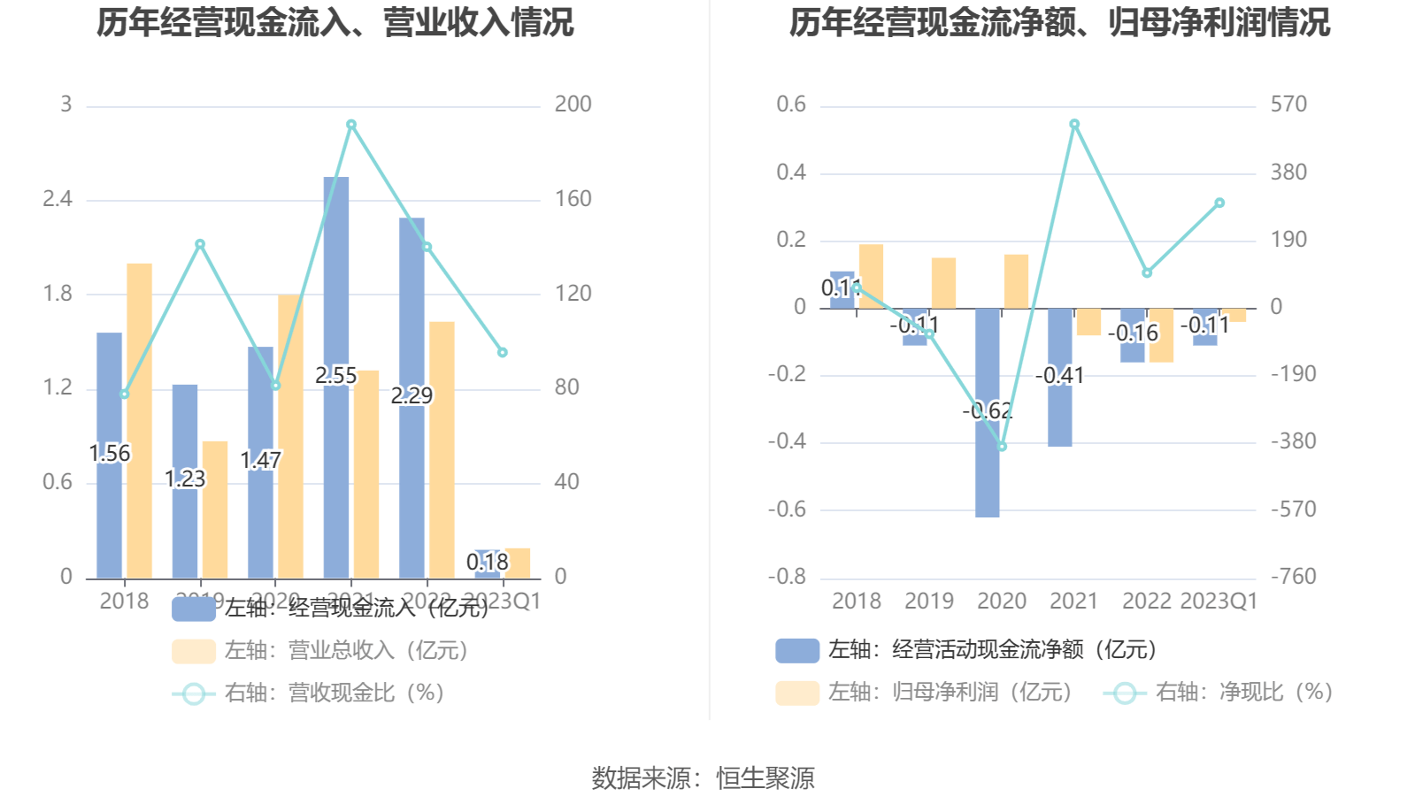 2023澳门资料大全免费,专家观点说明_FHD版55.371