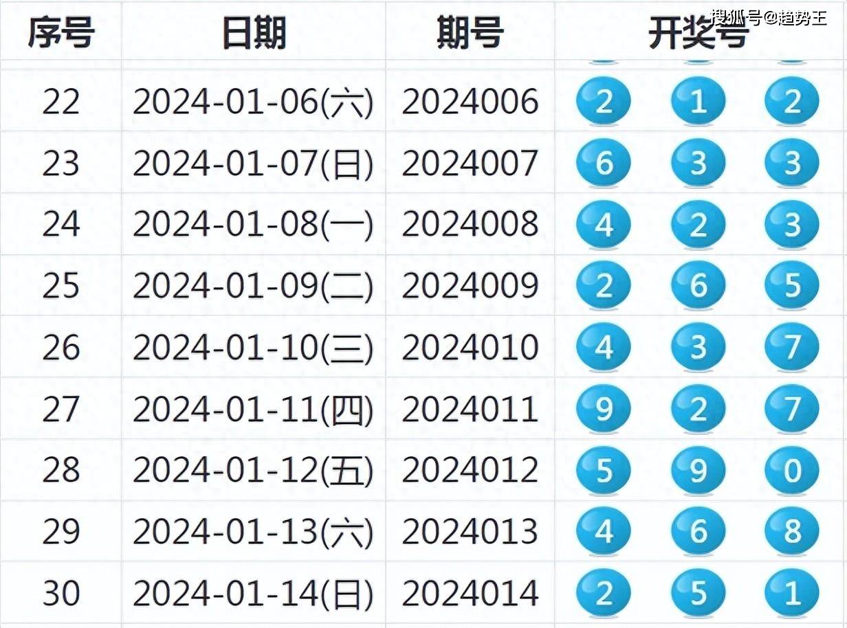 2024新澳历史开奖记录,重要性分析方法_L版55.511