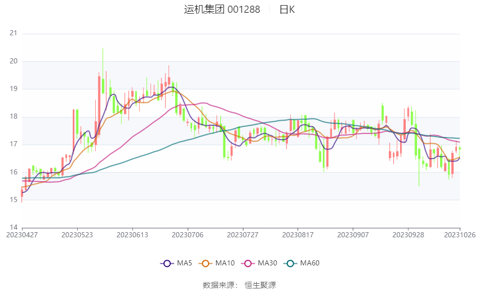 一码一肖一特早出晚,收益成语分析落实_扩展版6.986