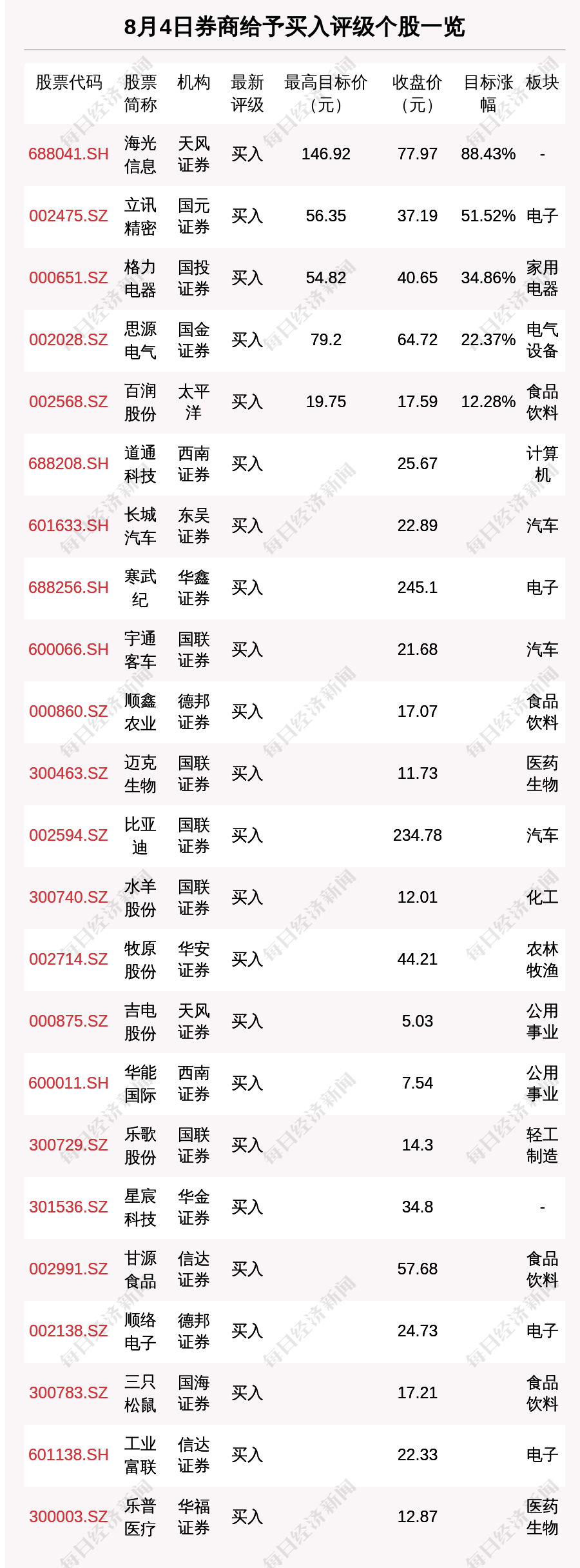 新澳天天开奖资料大全三中三,精细方案实施_DP88.43