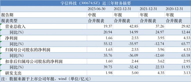 奥门开奖结果+开奖记录2024年资料网站,快速解答计划设计_M版54.785