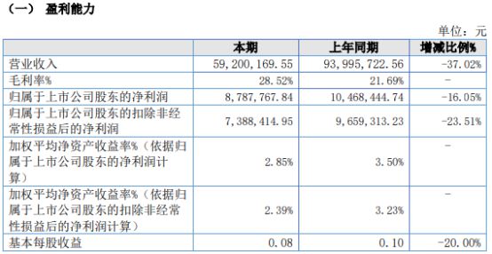 2024年新奥门特免费资料大全,快速设计问题解析_ChromeOS87.878