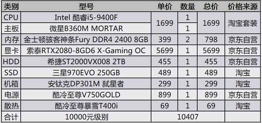 一季花落 第2页