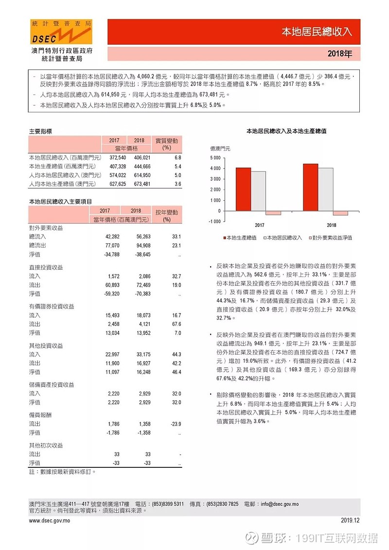 最新澳门资料,全面执行分析数据_6DM170.21