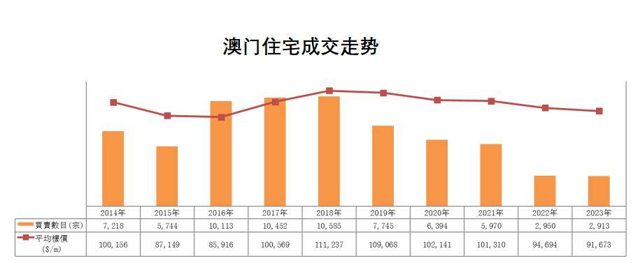 2024年澳门历史记录,权威数据解释定义_Elite68.607