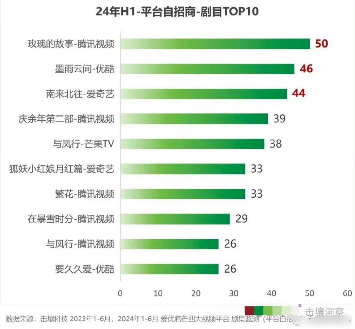 白小姐一肖一码2024年,全面应用分析数据_粉丝版48.431