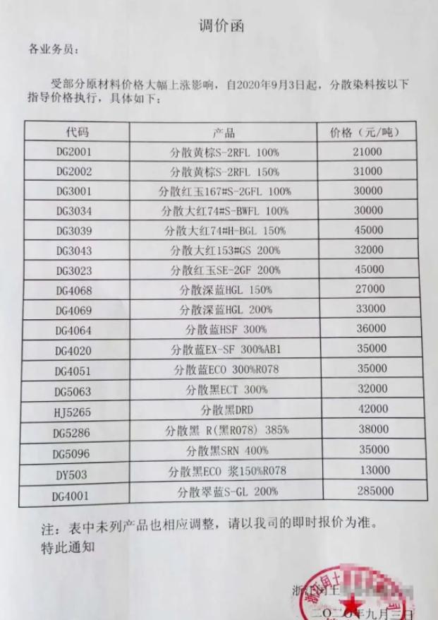 分散染料涨价趋势及影响分析