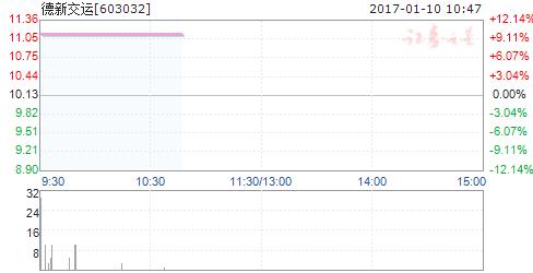 德新交运重组重塑未来，引领行业变革新动态