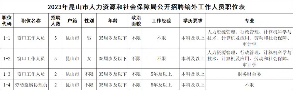 昆山人力资源最新招聘动态与趋势解析