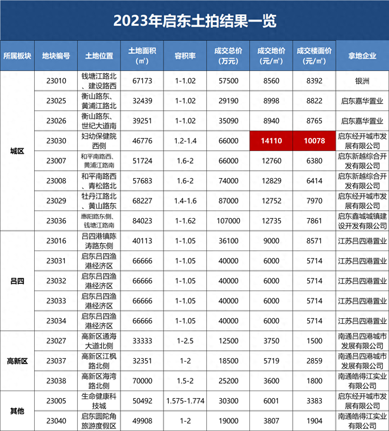 江苏启东房价走势揭秘，最新消息、市场分析与预测